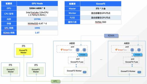 王登宇AIGC數(shù)據(jù)處理與存儲解決方案 高效、可靠的數(shù)據(jù)處理與存儲服務