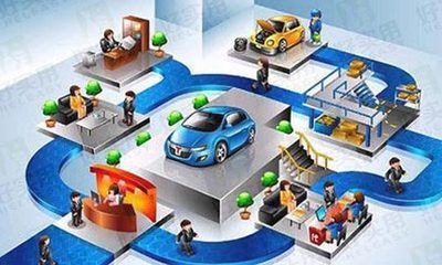 汽車(chē)后市場(chǎng)O2O 網(wǎng)絡(luò)零售市場(chǎng)的新主力軍