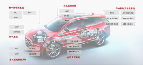 重回IPO賽道，國(guó)產(chǎn)車(chē)規(guī)級(jí)功率半導(dǎo)體龍頭深度解析與汽車(chē)銷(xiāo)售展望